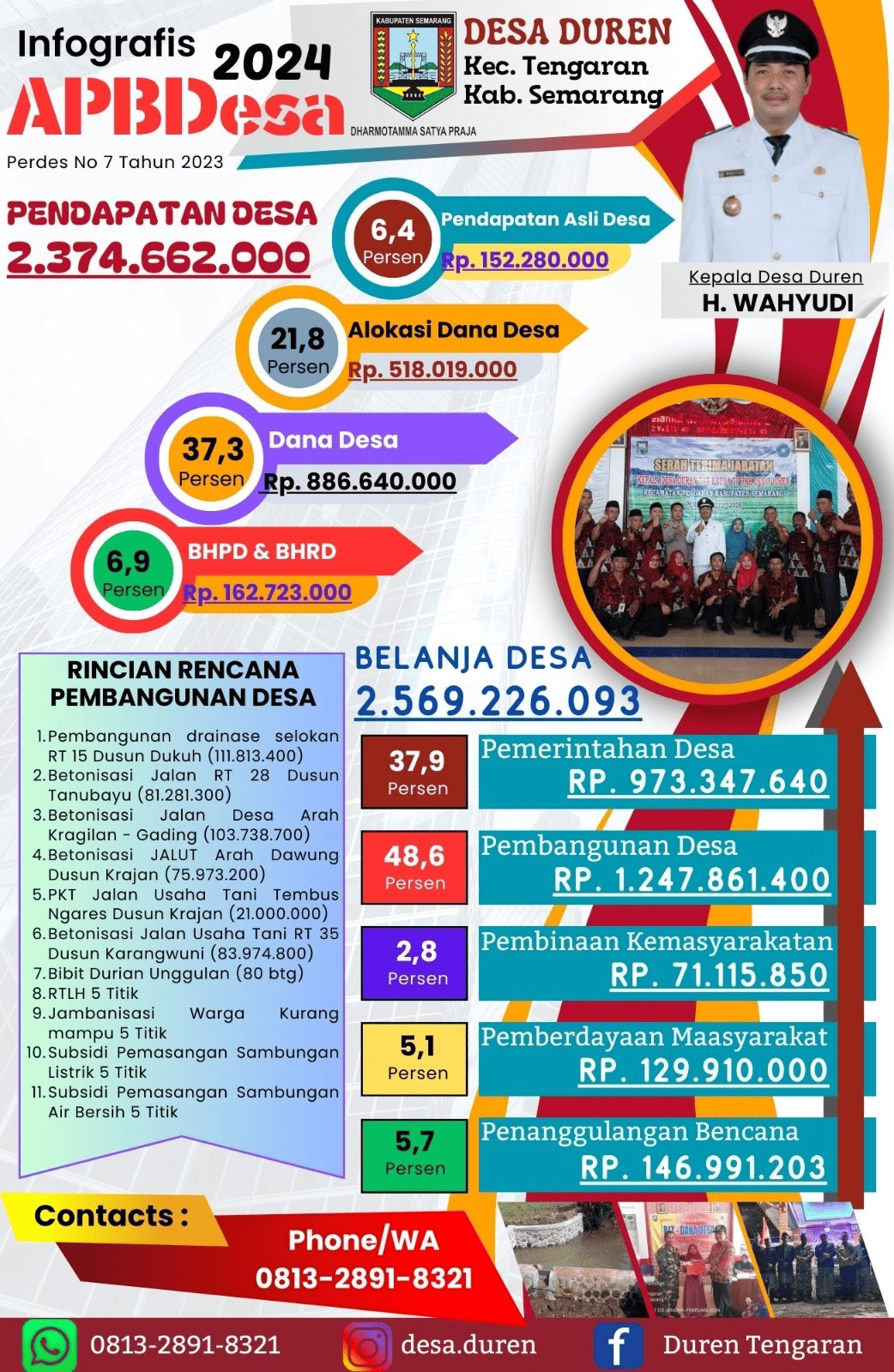 Infografis APBDes Desa Duren Tahun 2024
